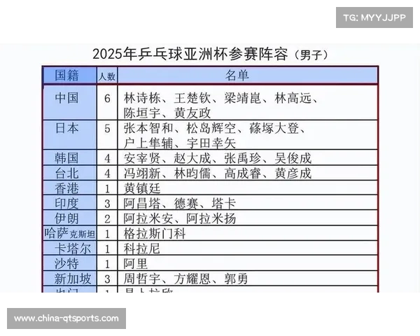 2025年乒乓球公开赛赛后总结与未来发展展望分析 2025年乒乓球公开赛赛后总结与未来发展展望分析