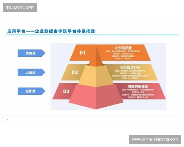 大数据分析精准匹配赞助需求 衍生品开发收益占比跃升 大数据分析精准匹配赞助需求 衍生品开发收益占比跃升