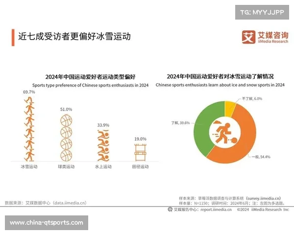 滑雪教练开启“追雪”模式，冰雪经济带动消费新增长